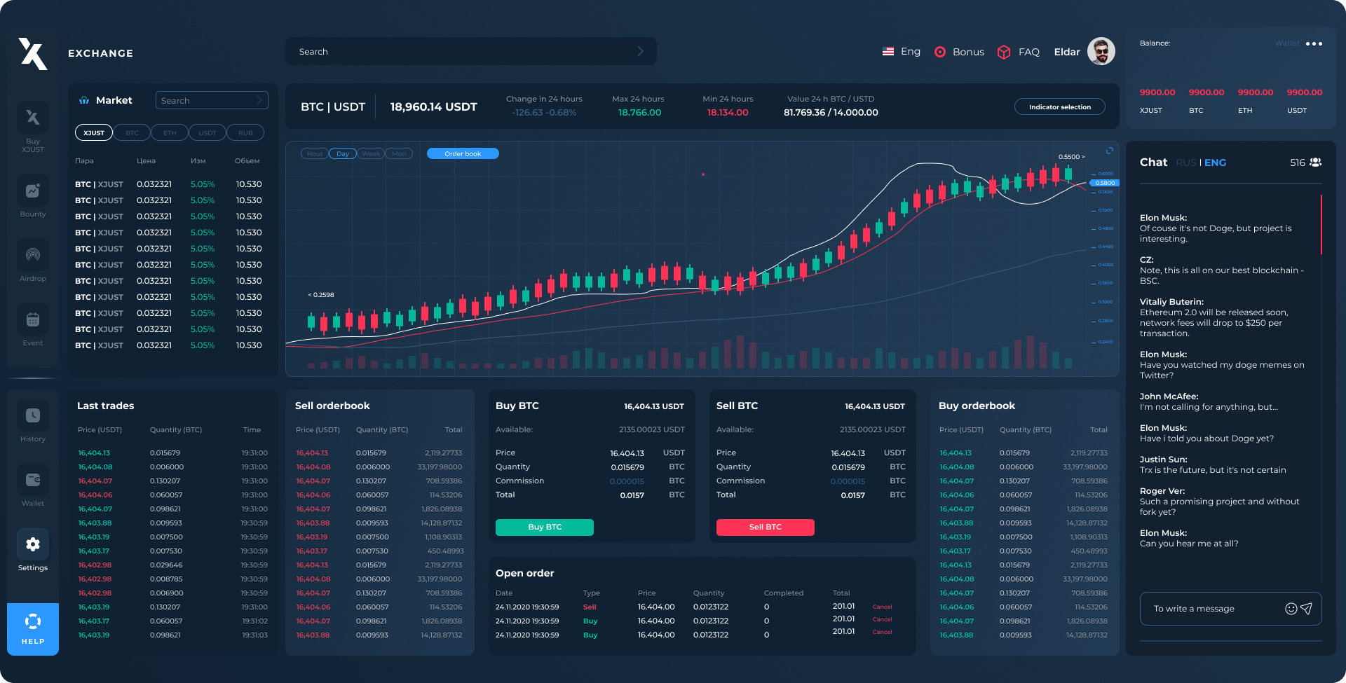 Trade hard or go home