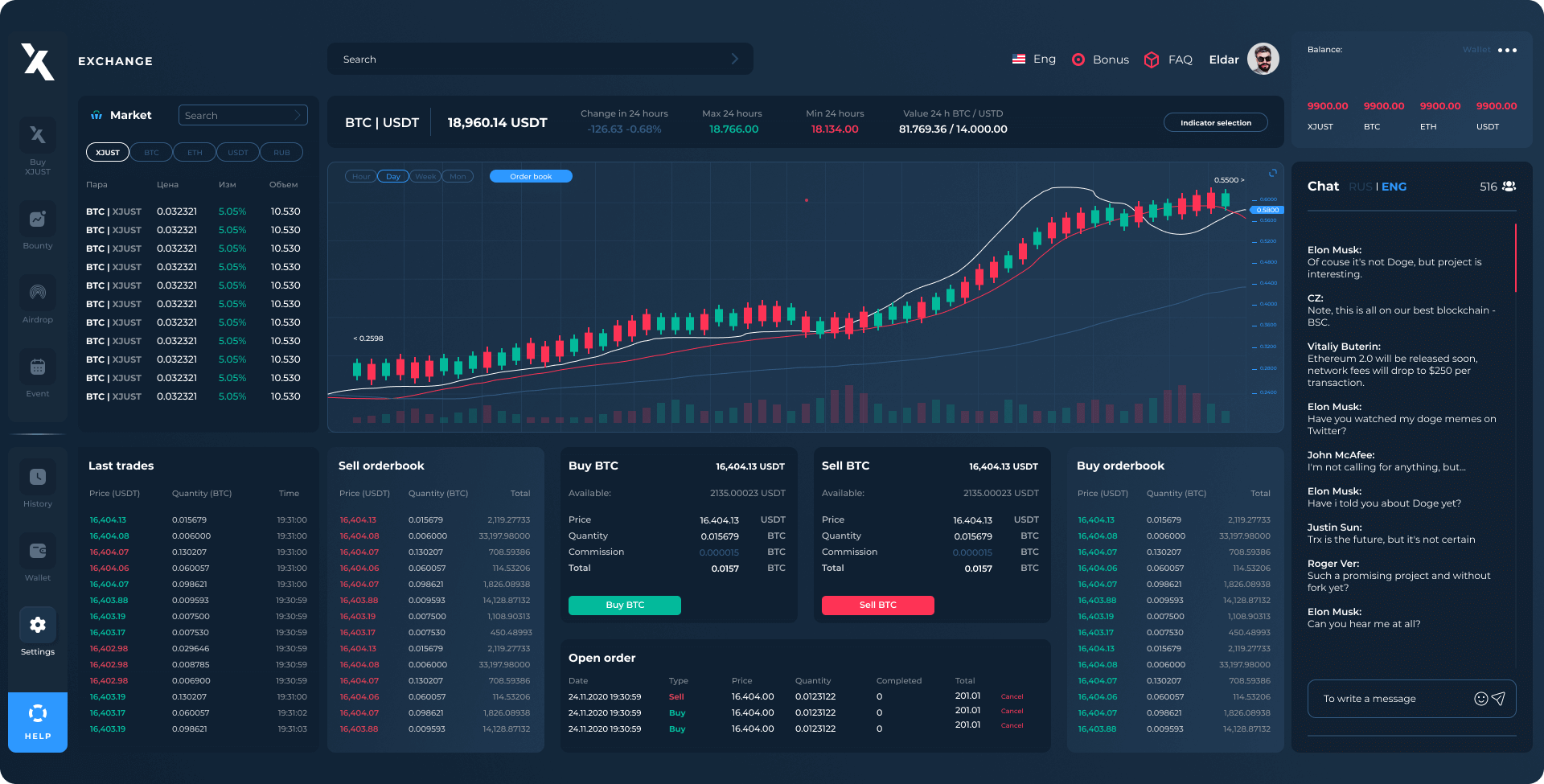 Trade hard or go home