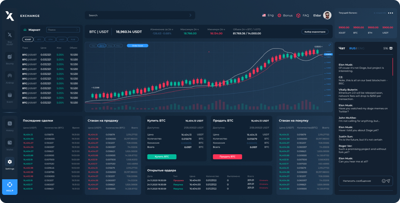 Trade hard or go home