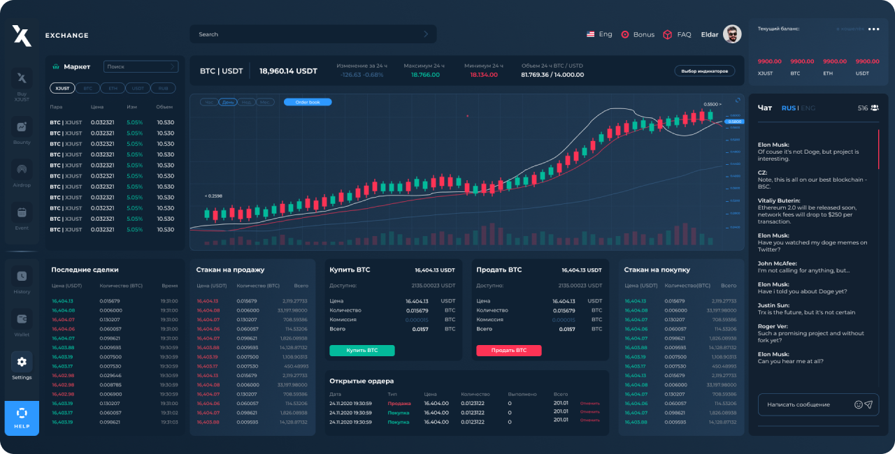 Trade hard or go home